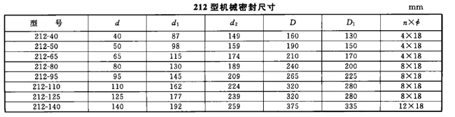 �ζ���C(j��)е�ܷ�,�²�������(y��ng)����